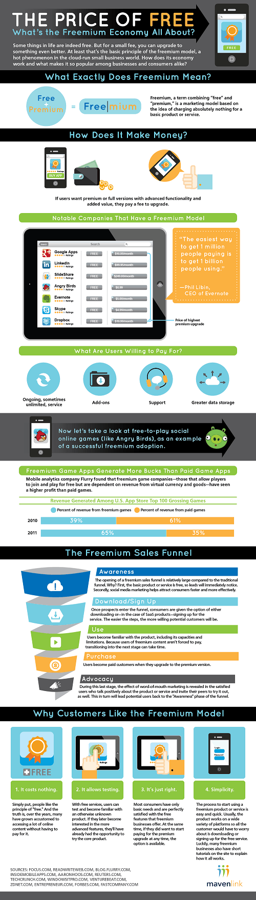 Modelo Freemium - El precio de lo gratuito
