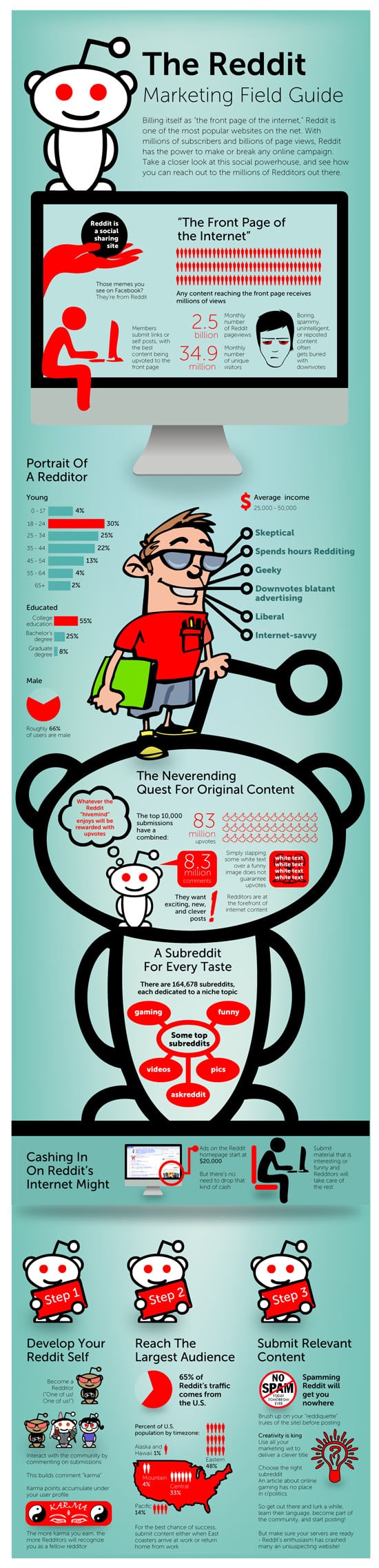 guía para usar Reddit en una estrategia de marketing infografia