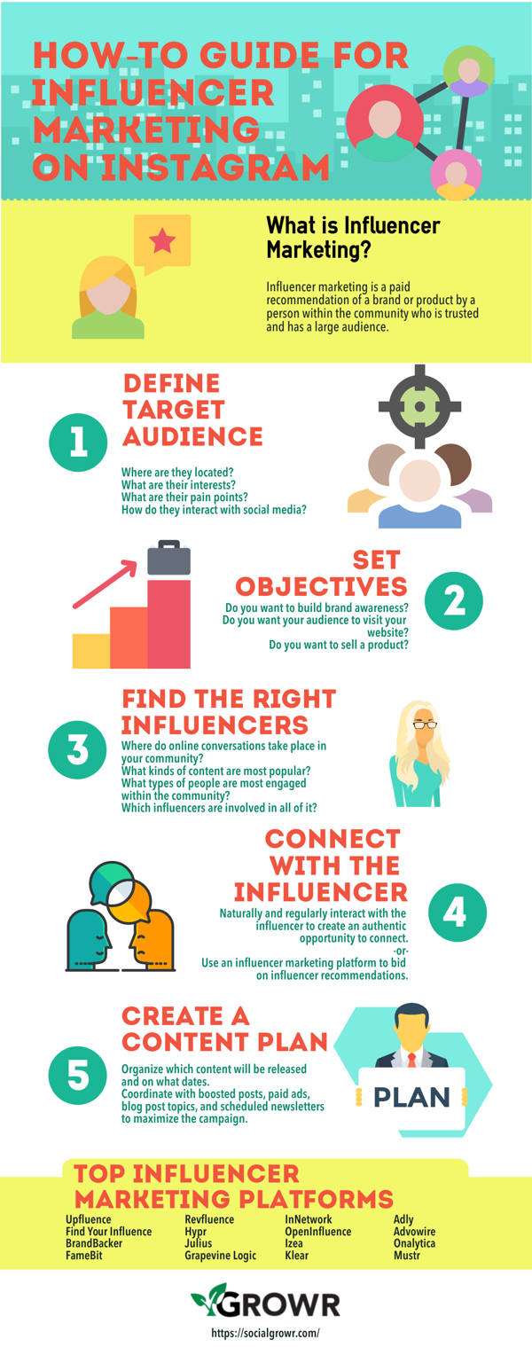 marketing de influencers en instagram infografia